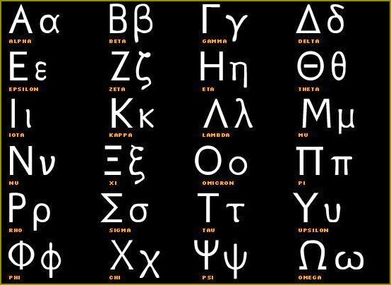Jak napisać greckie litery