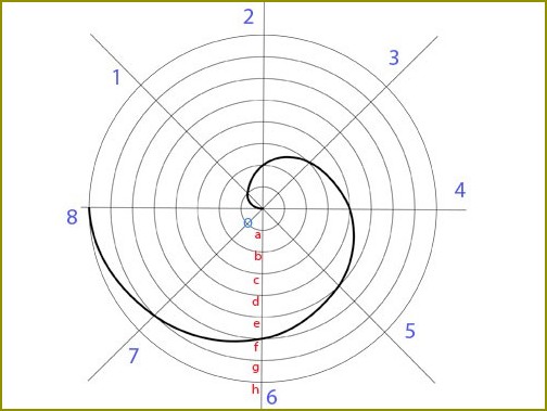 Jak zbudować spirala archimedesa