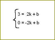 Jak znaleźć równanie prostej